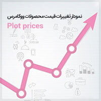 افزونه نمودار تغییرات قیمت محصولات ووکامرس Plot prices نمودار تغییرات قیمت